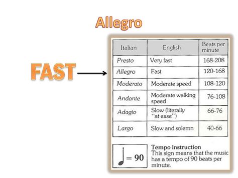 allegro music meaning: What does the term allegro signify in the world of musical notation?