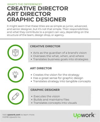 How Much Do Art Directors Make? – An Insight into the Field of Visual Creativity