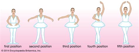 What Is First Position in Ballet and Its Diverse Perspectives